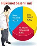 Seçmen yeni parti istiyor