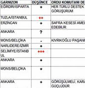 Paşaları yakan esrarlı işaretler