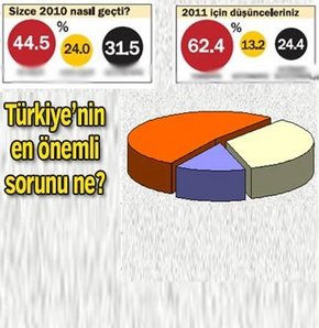 konsensus, haberturk, anket, seçim, anket sonuçları, secim anket