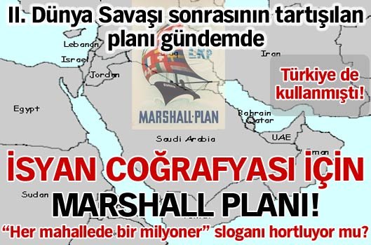 syan Corafyas in Marshall Plan..