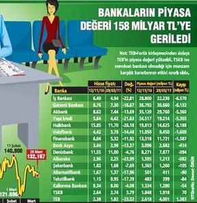 32 milyarlık sancı
