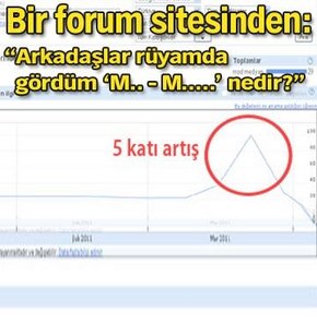 S�nav�n �ifresi ��z�ld�!