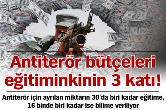 Antiterör bütçeleri eğitiminkinin 3 katı!