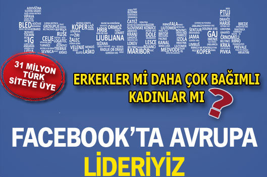 Facebook’ta Avrupa lideriyiz
