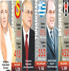 Galatasaray, Beşiktaş, Yunanistan, milli gelir, borç, Fenerbahçe