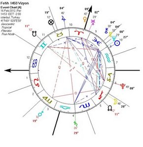 Fetih 1453'e Astrolojik Bakış (1)