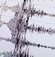 Van'da deprem
