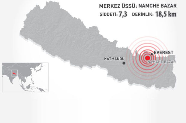 Nepal deprem