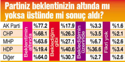 Seçmen Beyaz Sayfa İstedi...