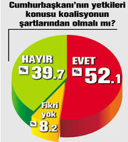 Seçmen Beyaz Sayfa İstedi...