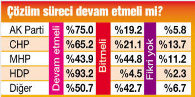 Seçmen Beyaz Sayfa İstedi...