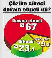 Seçmen Beyaz Sayfa İstedi...
