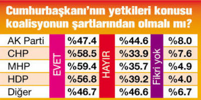 Seçmen Beyaz Sayfa İstedi...