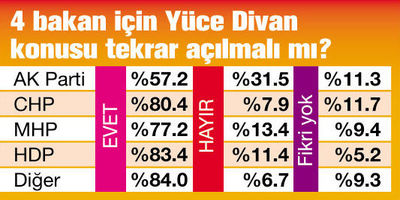 Seçmen Beyaz Sayfa İstedi...