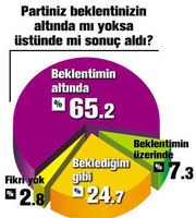 Seçmen Beyaz Sayfa İstedi...