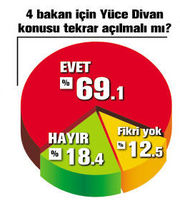 Seçmen Beyaz Sayfa İstedi...