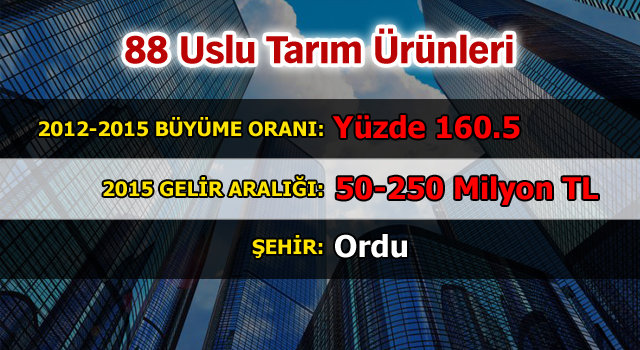 Türkiye'nin en hızlı büyüyen 100 şirketi