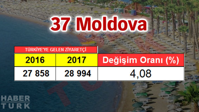 2017 Turizm İstatistik Raporu