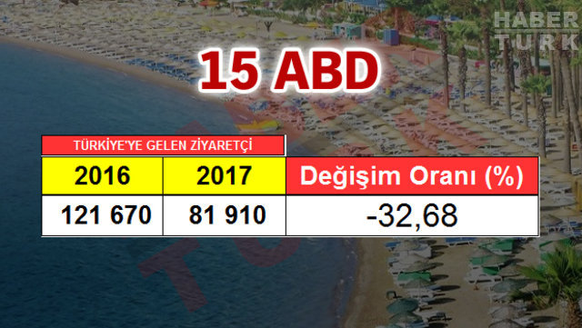 2017 Turizm İstatistik Raporu