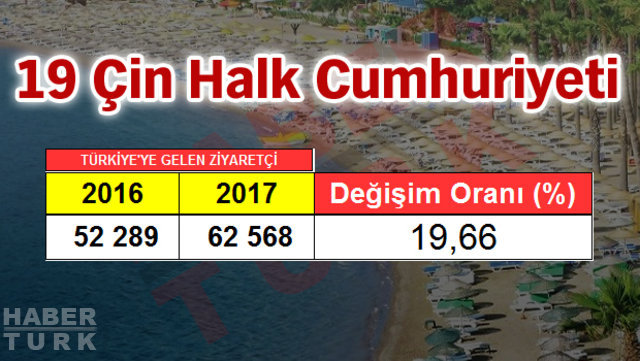 2017 Turizm İstatistik Raporu