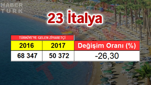 2017 Turizm İstatistik Raporu