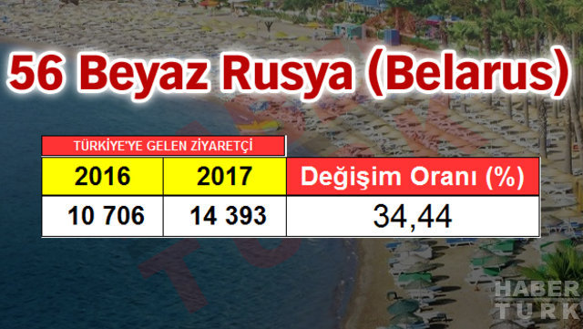 2017 Turizm İstatistik Raporu