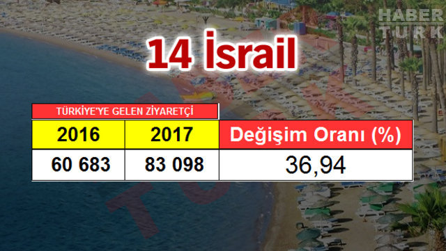 2017 Turizm İstatistik Raporu