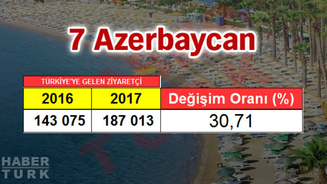 2017 Turizm İstatistik Raporu