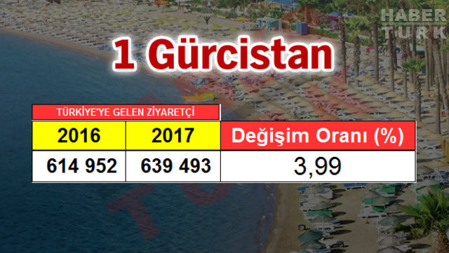 2017 Turizm İstatistik Raporu