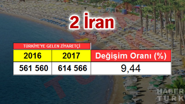 2017 Turizm İstatistik Raporu