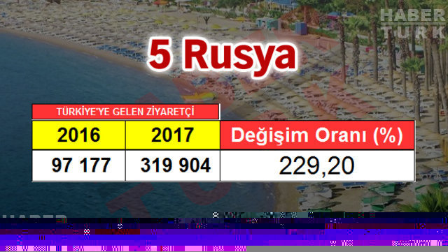 2017 Turizm İstatistik Raporu