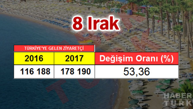 2017 Turizm İstatistik Raporu