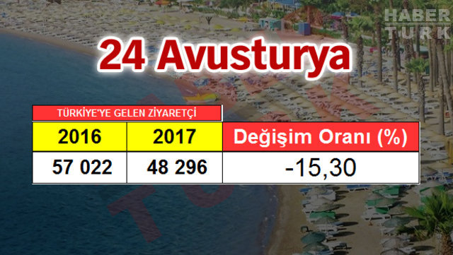 2017 Turizm İstatistik Raporu