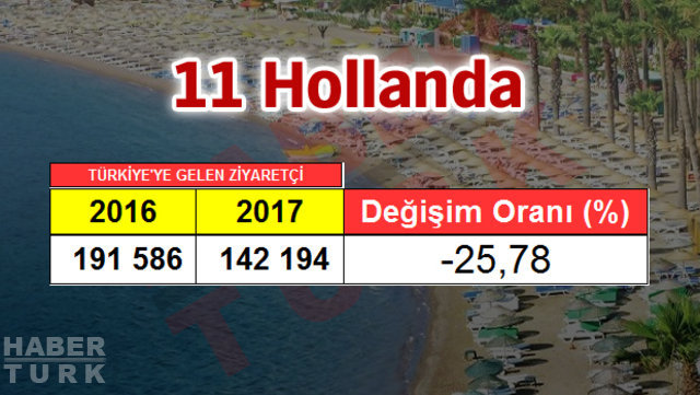 2017 Turizm İstatistik Raporu