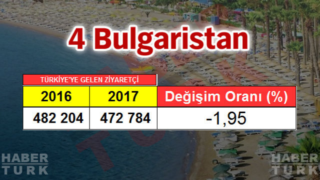 2017 Turizm İstatistik Raporu