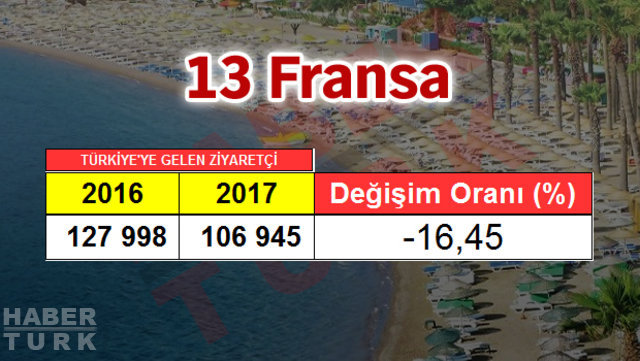 2017 Turizm İstatistik Raporu