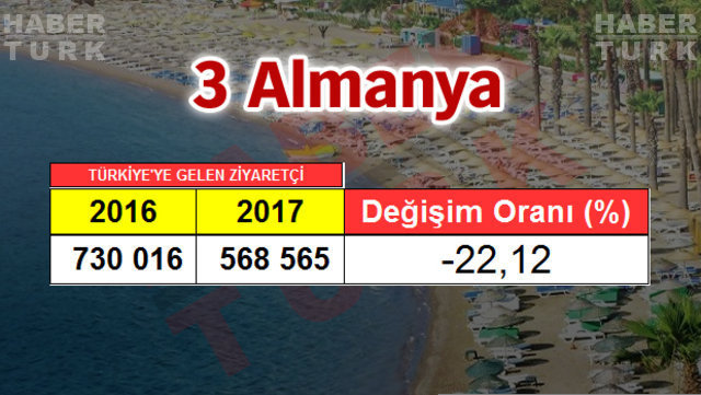 2017 Turizm İstatistik Raporu