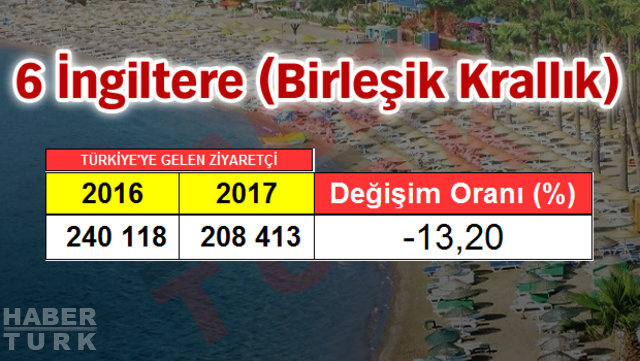 2017 Turizm İstatistik Raporu