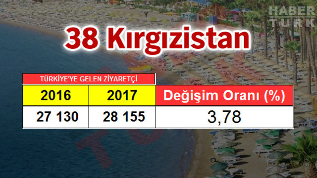 2017 Turizm İstatistik Raporu