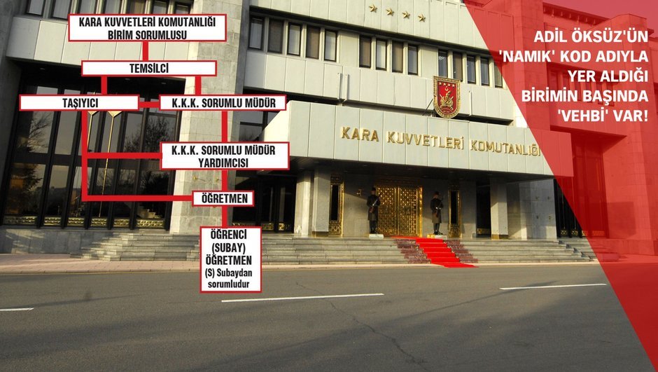 Ankara Cumhuriyet Başsavcılığı FETÖ Kara Kuvvetleri Komutanlığı