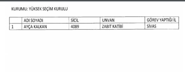 Son dakika: KHK ihraÃ§ listesi belli oldu! Ä°Åte Resmi Gazete 701 sayÄ±lÄ± son OHAL KHK...