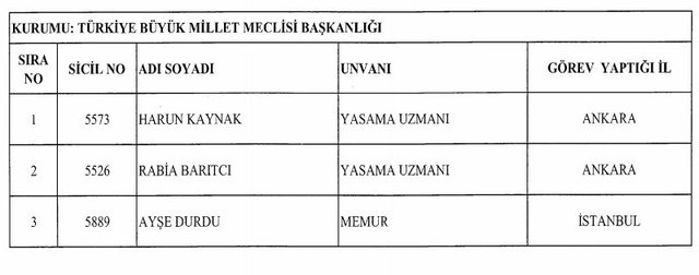 Son dakika: KHK ihraÃ§ listesi belli oldu! Ä°Åte Resmi Gazete 701 sayÄ±lÄ± son OHAL KHK...