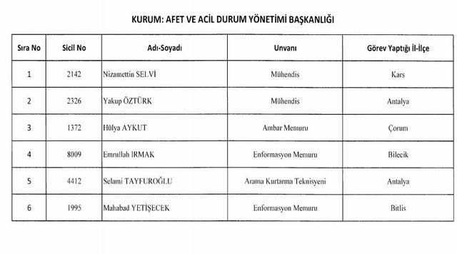 Son dakika: KHK ihraÃ§ listesi belli oldu! Ä°Åte Resmi Gazete 701 sayÄ±lÄ± son OHAL KHK...