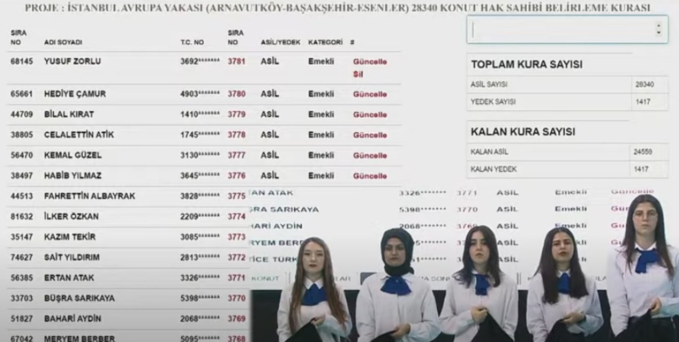 Stanbul Tok Kura Sonu Lari Sorgulama Nisan Tok Stanbul