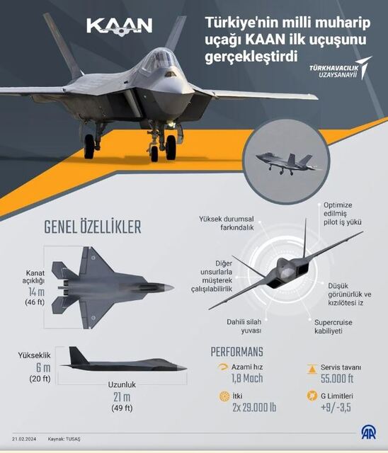 Milli Muharip Uçak KAAN ilk uçuşunu gerçekleştirdi KAAN özellikleri