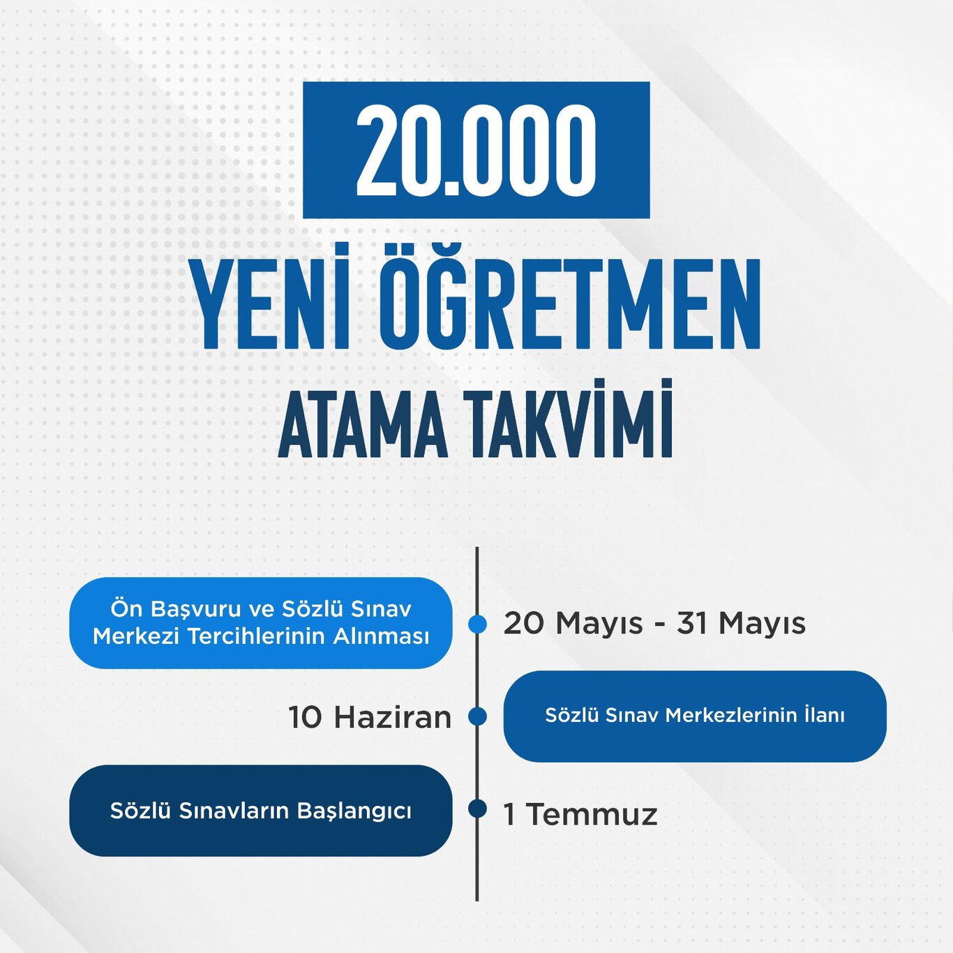 SON DAKİKA 2024 ÖĞRETMEN ATAMA TAKVİMİ AÇIKLANDI MEB 20 bin Öğretmen