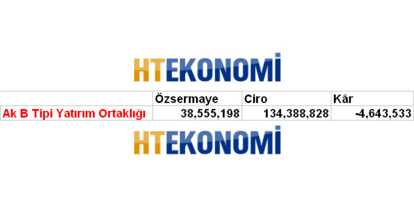 Borsa şirketlerinin 2011 bilançoları!