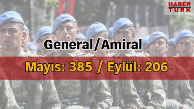 Hangi ülkenin kaç askeri var? HABERTURK.COM/ÖZEL