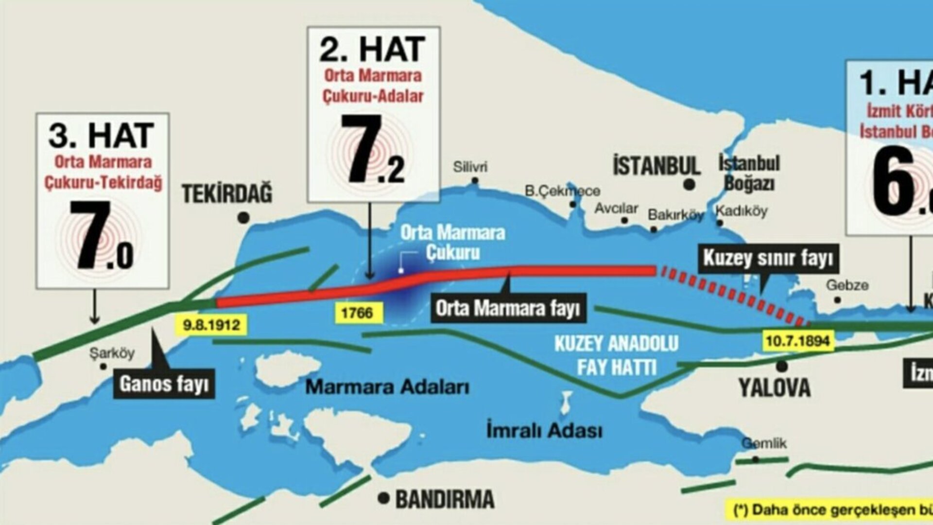 İstanbul depremi uyarısı Naci Görür den geldi İstanbul depremi ne