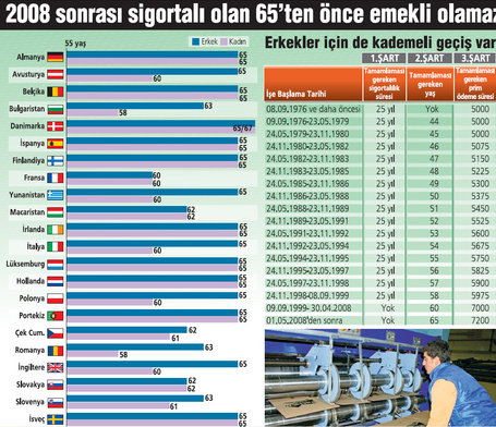 Ali Tezel 5 Bin Isgununu Tamamlayan Yas Suresi Beklemez Haberturk